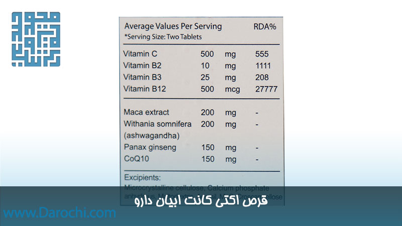 ترکیبات قرص آقایان اکتی کانت ابیان دارو 30 عددی