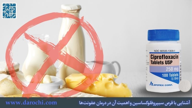 آشنایی با قرص سیپروفلوکساسین و اهمیت آن در درمان عفونت‌ها