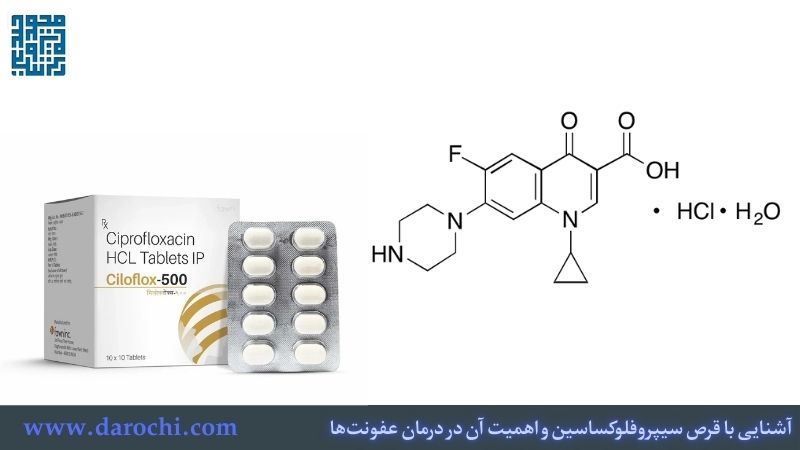 آشنایی با قرص سیپروفلوکساسین و اهمیت آن در درمان عفونت‌ها