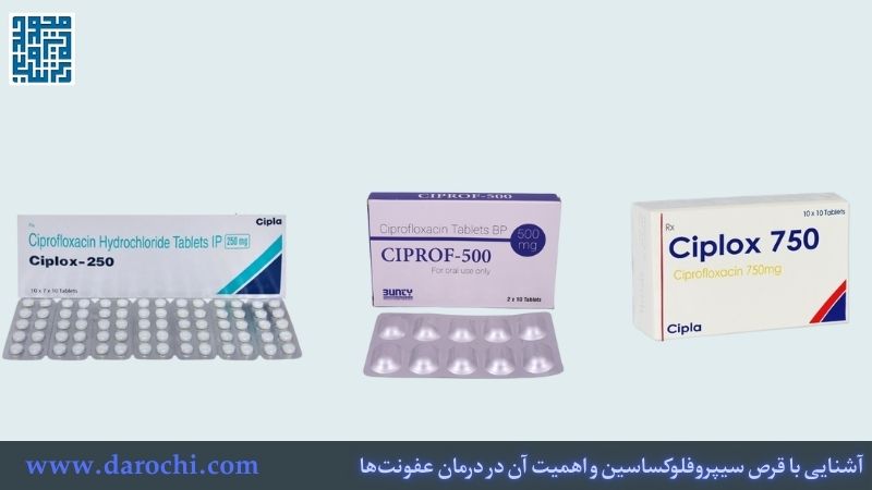 آشنایی با قرص سیپروفلوکساسین و اهمیت آن در درمان عفونت‌ها