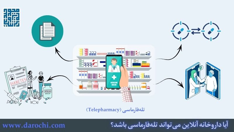 آیا داروخانه آنلاین میتواند تلهفارماسی باشد؟ بررسی تخصصی یک داروخانه آنلاین خوب