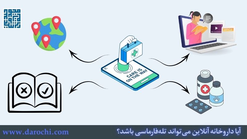 آیا داروخانه آنلاین میتواند تلهفارماسی باشد؟ بررسی تخصصی یک داروخانه آنلاین خوب
