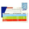 کپسول تقویت بینایی مگا ویژن دانا 60 عددی