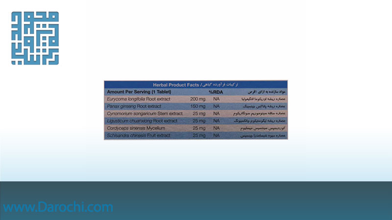 ترکیبات اصلی بلو پیل نیچرز اونلی 30 عددی