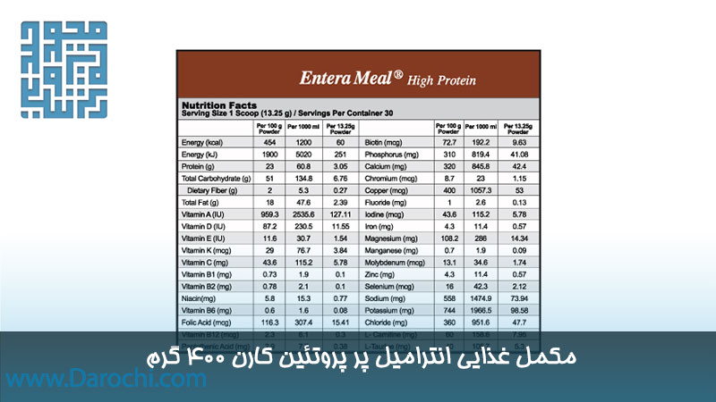ترکیبات انترامیل پر پروتئین کارن