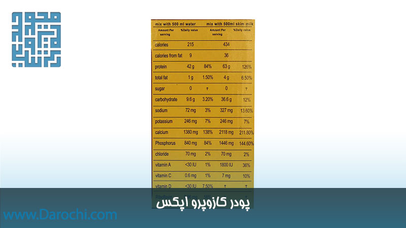 ترکیبات کازوپرو اپکس 907 گرم