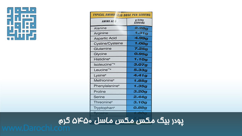 قیمت بیگ مکس مکس ماسل 5450 گرم