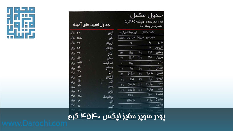 ترکیبات سوپر سایز اپکس 4540 گرم