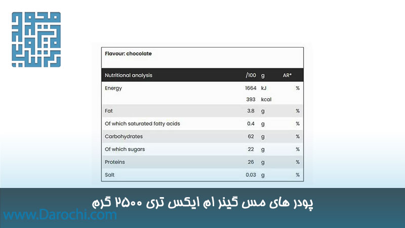 ترکیبات پودر های مس گینر ام ایکس تری 2500 گرم 