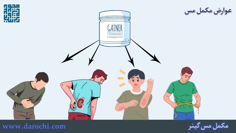 عوارض مکمل مس گینر